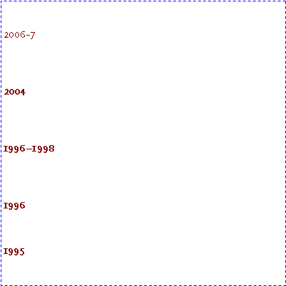 Text Box: Choreography / Direction                                                                                                                                                                                                                                                                            2006-7	SURFING THE SHADOW: directed Karen Bernards 20-minuteperformance art solo; Judson Church, The Caring Community,Shady Corner Festival, Performance Mix @ JoyceSoho2004ONCE VAUDEVILLE: co-directed puppet theater play writtenby Kevin Augustine; Harare International Festival of Arts, Harare, Zimbabwe19961998LEVITY: aerial circus play created with Stagefright Productions;Penrhyn Castle, North Wales, UK ,Glastonbury Festival, UK and Sircus Circus, North Wales,1996CERIDWENS CAULDRON: Adaptation of Celtic myth by Gwdihw,;Taliesin Festival, Conway, North Wales, UK1995 THE WALL: Circus theater adaptation of Pink Floyd's film / cast of over 200 youths; French Woods Festival, Hancock, NY